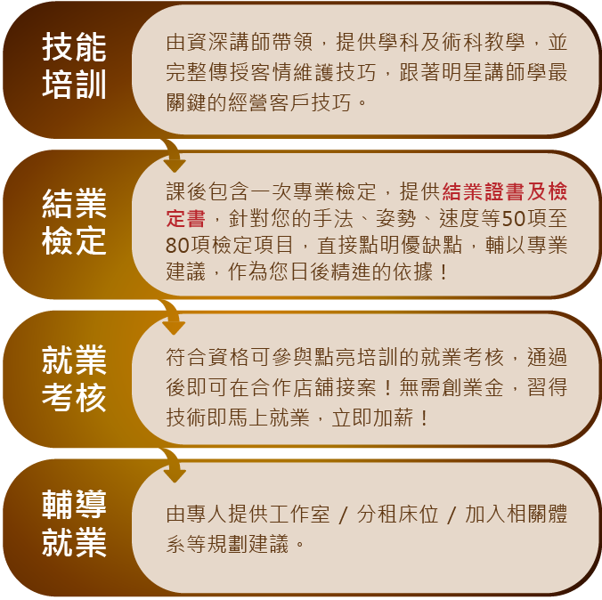 討論度超高熱蠟除毛課程 點亮培訓教學 Rica孕婦除毛 脫毛 巴西式全除教學 創業輔導班 美容加盟規劃