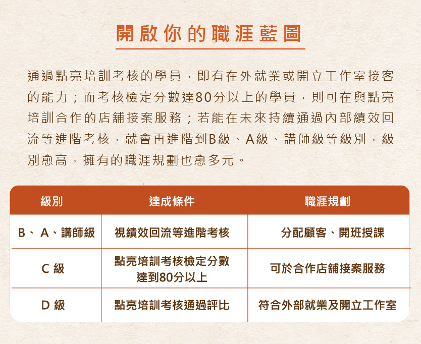 討論度超高熱蠟除毛課程 點亮培訓教學 Rica孕婦除毛 脫毛 巴西式全除教學 創業輔導班 美容加盟規劃